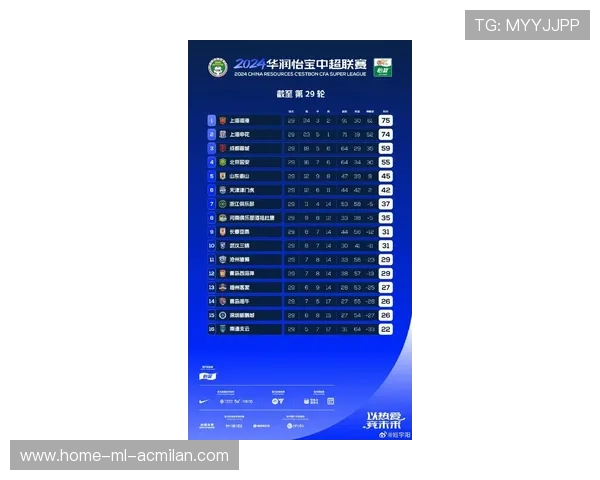 中超最新积分榜揭晓：2队未赢球送2队提前保级，降级之争激烈，中超目前的积分榜